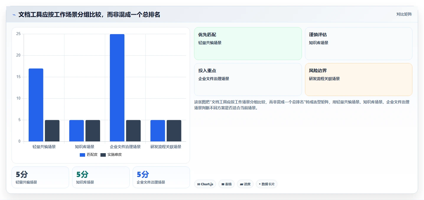 提升协作效率:2026年度10大好用的团队文档软件推荐