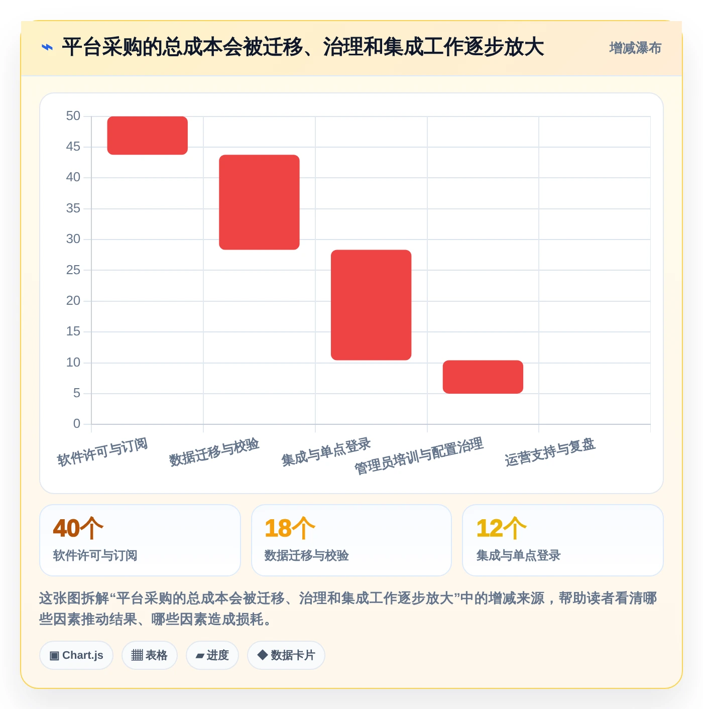 企业必看:2026年软件管理平台有哪些最佳选择?5大工具推荐