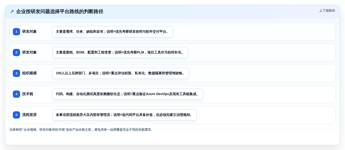 2026年研发管理平台选型指南：这6款全流程工具企业必看