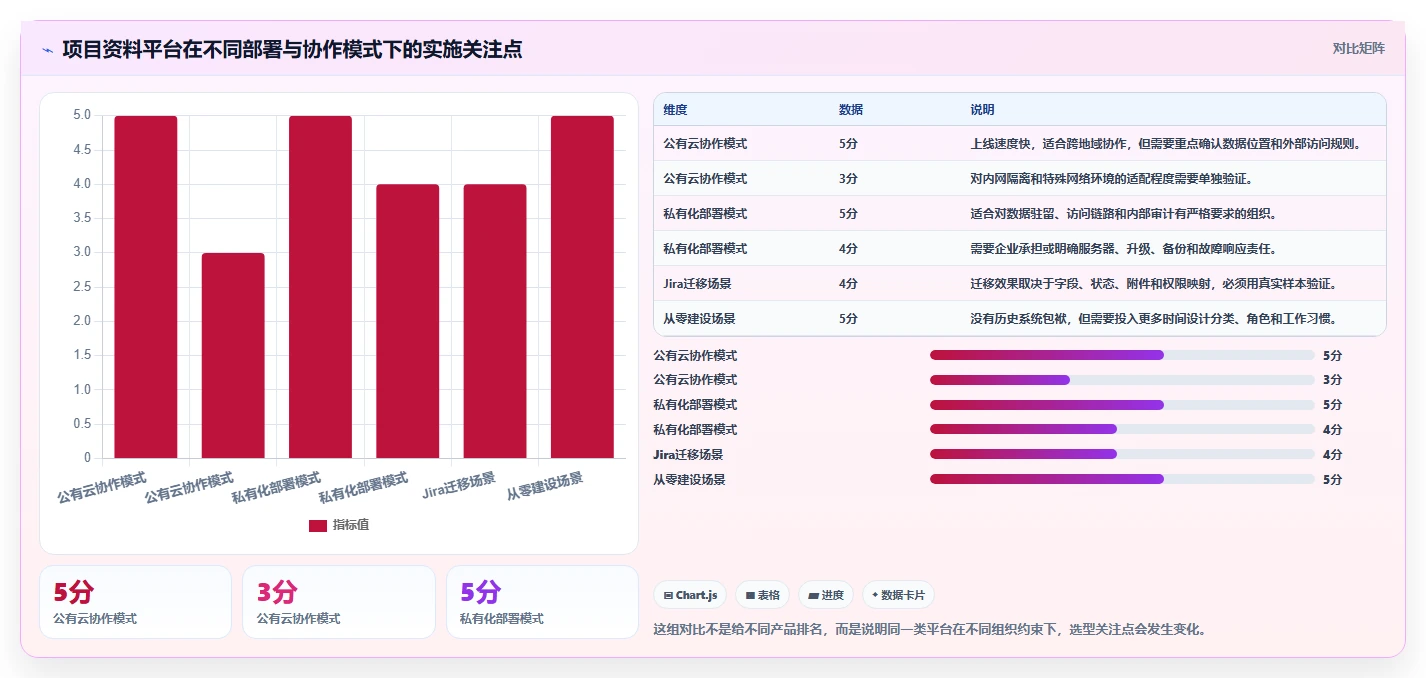 如何选择适合你的搭建资料共享网站的软件?2026年最新选型指南
