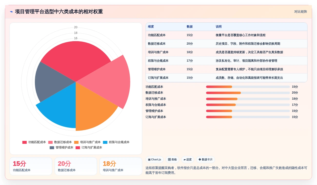 提升团队协作效率:2026年值得关注的7款项目管理平台设计神器