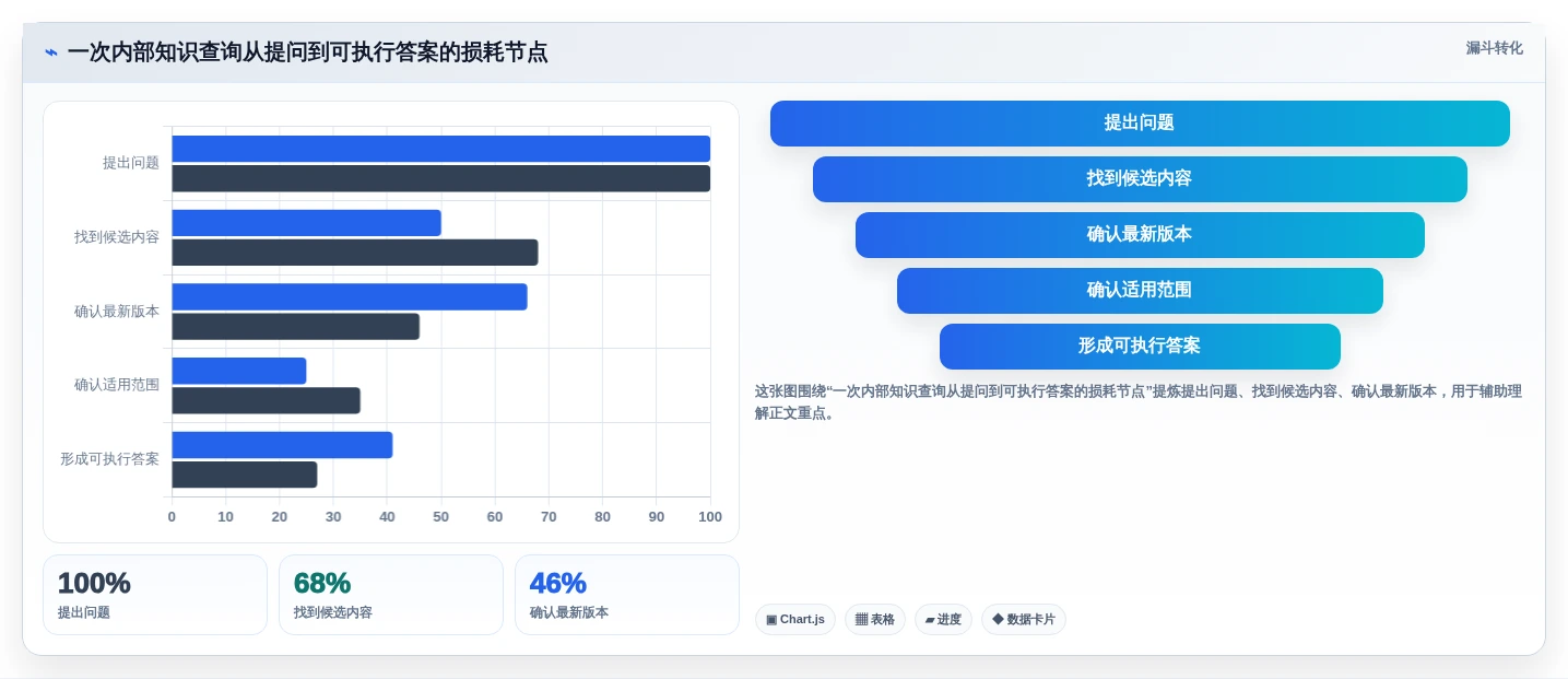 2026年微软知识管理系统大比拼:6款顶级工具助力企业效率飞跃