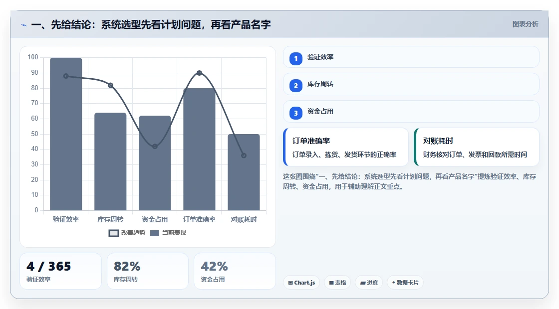 2026 年必备的 7 大生产计划管理系统推荐