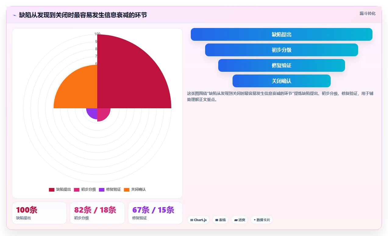 研发效率提升利器:2026年8款热门需求bug管理系统深度分析