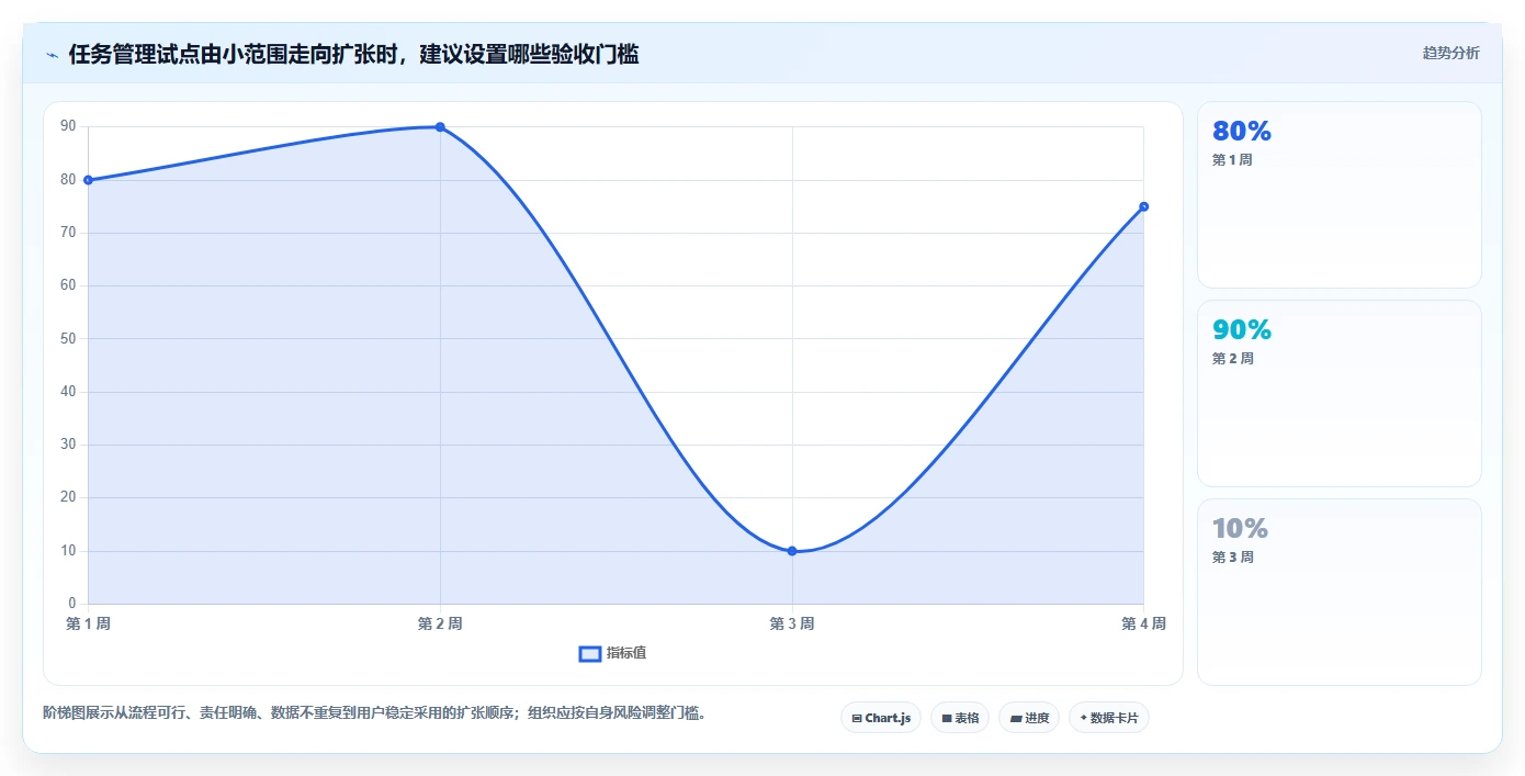 2026年效率革命：6款最强大的任务管理软件全面对比