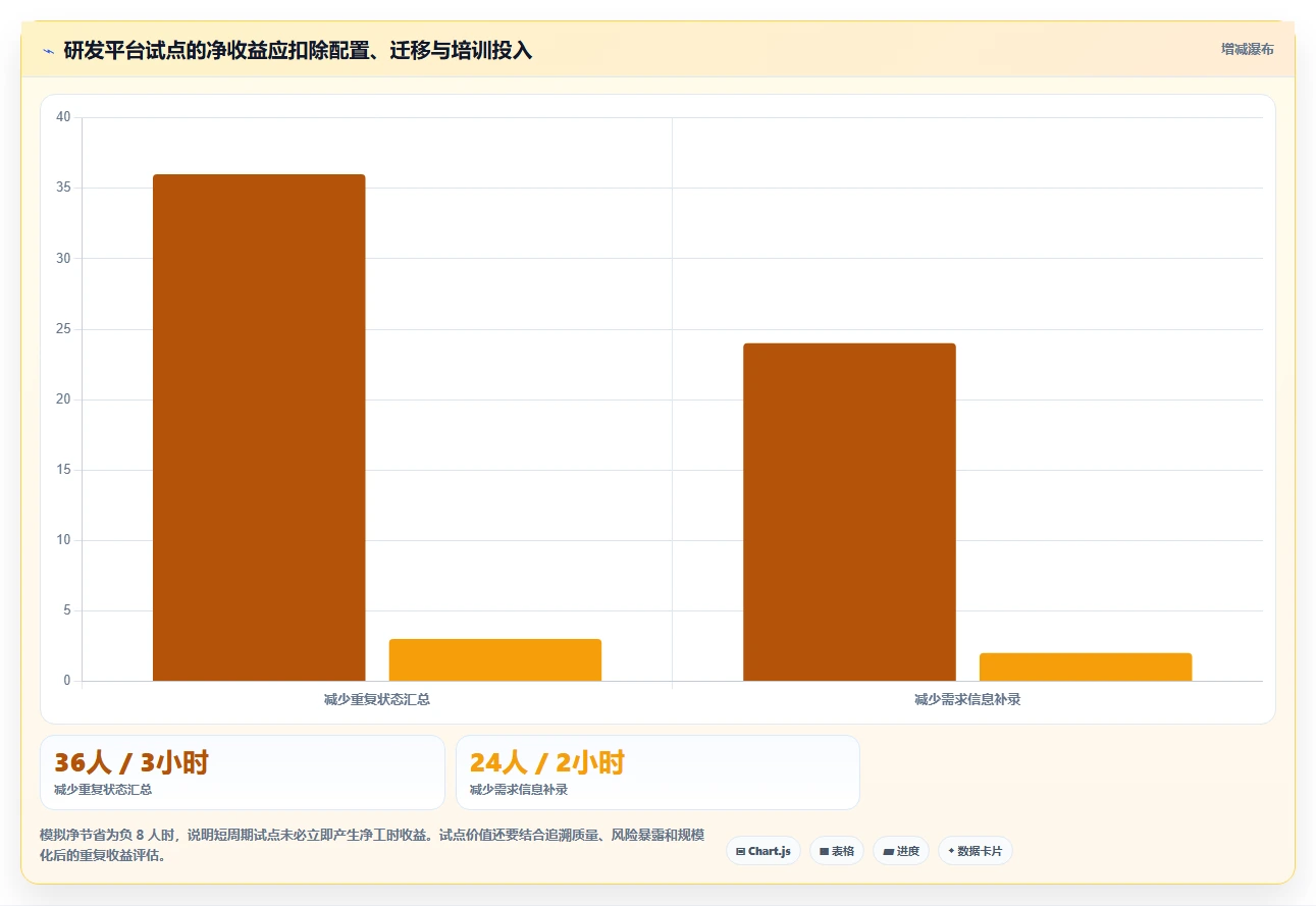 2026年远景风电软件研发管理平台大盘点:6款顶级工具助力项目效率提升