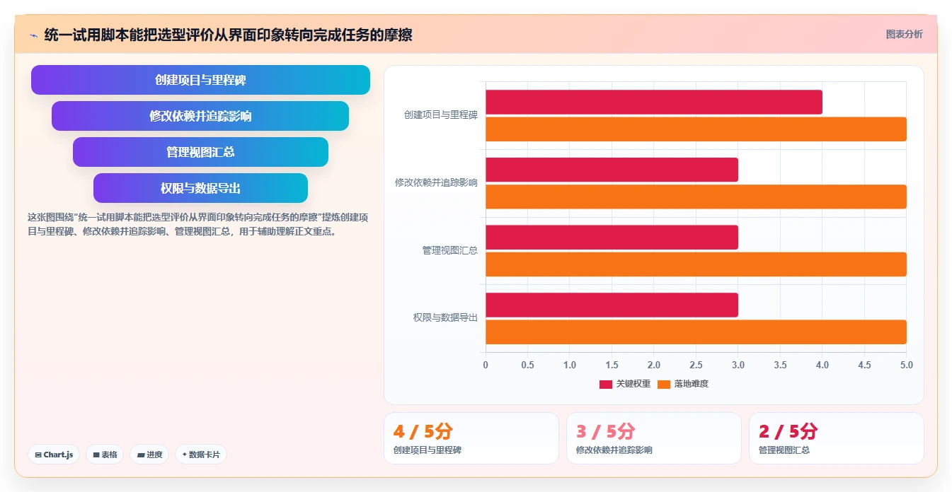 从小团队到大企业:2026年8款适配不同规模的计划制定系统推荐