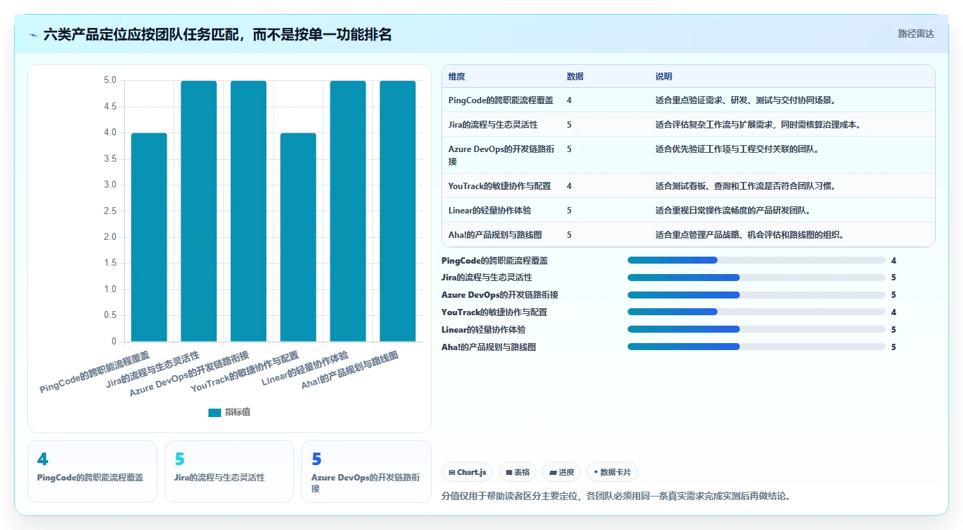 敏捷开发必备:2026年度6大需求管理工具有哪些推荐