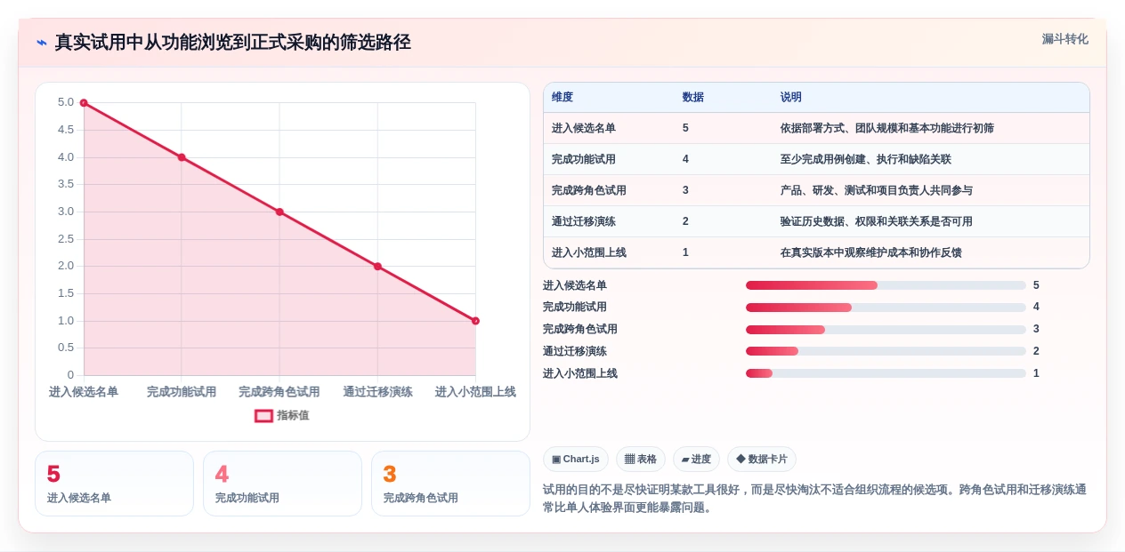 轻松应对测试需求:2026年最值得尝试的5款编写测试文档神器