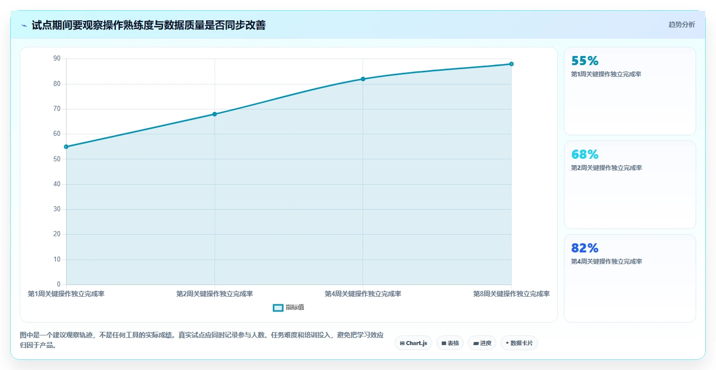 个性化定制的项目管理工具哪个最实用?2026年选型对比与实操测评