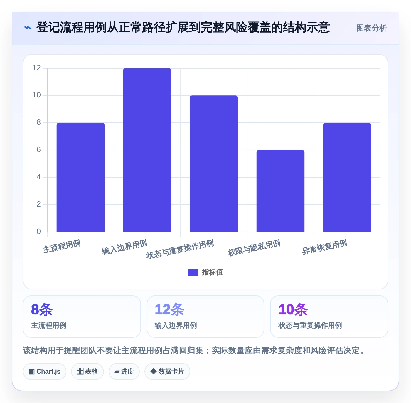 选对工具事半功倍:2026年用户登记软件测试用例设计工具选型指南