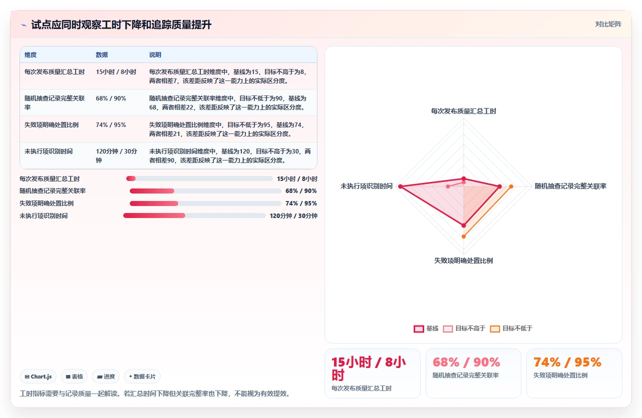 2026年效率之选:6款顶级测试平台工具全面对比