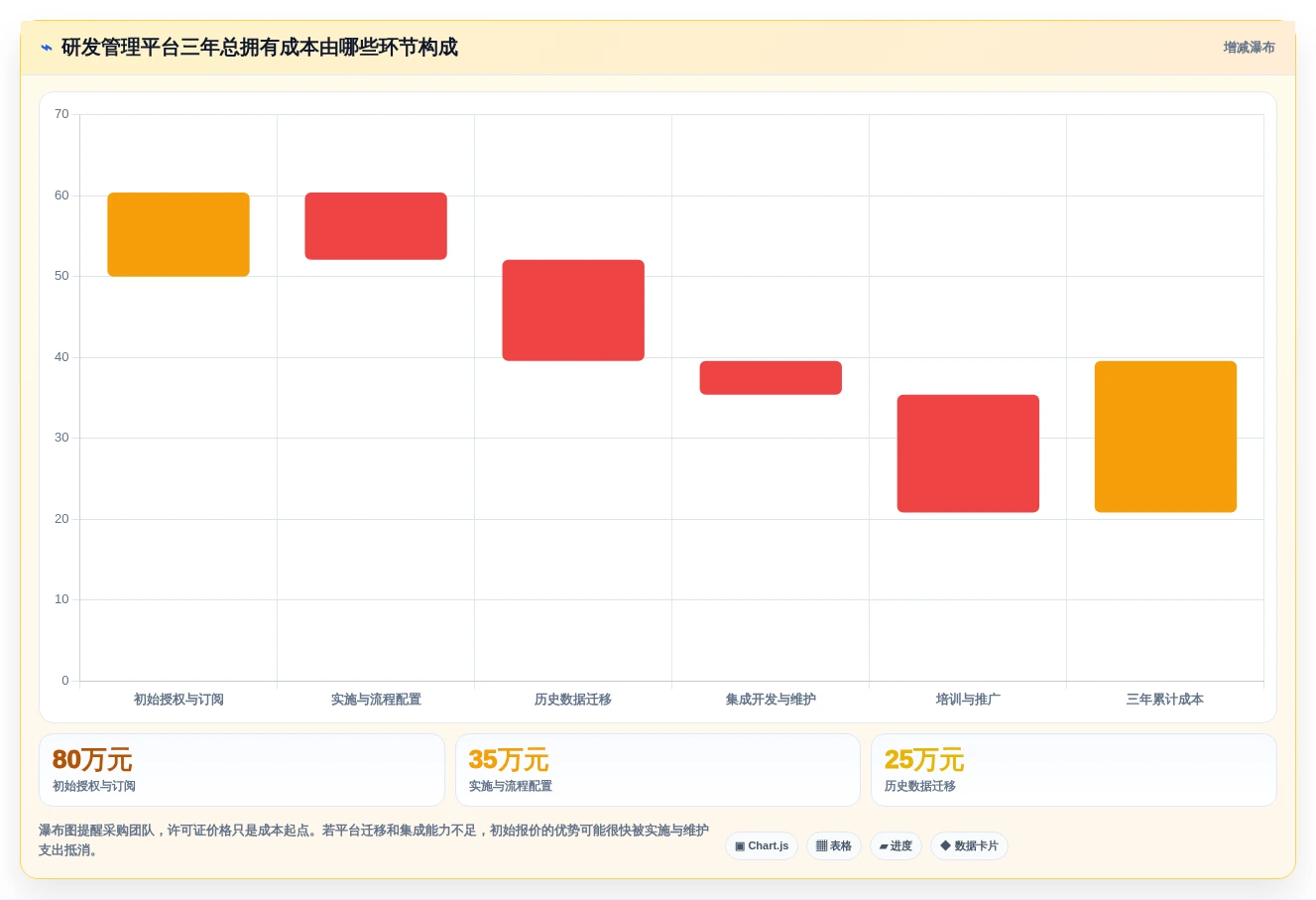 选对工具事半功倍：2026年企业级研发管理平台选型指南