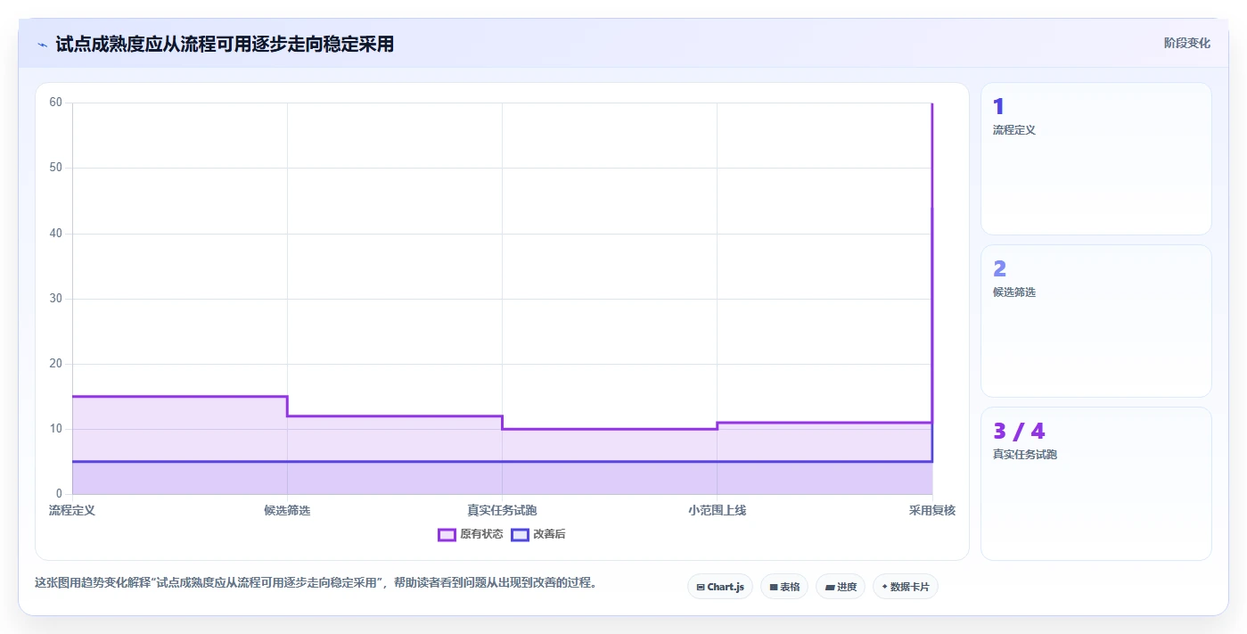 提升协作效率：2026年最热门的5大团队项目规划工具盘点
