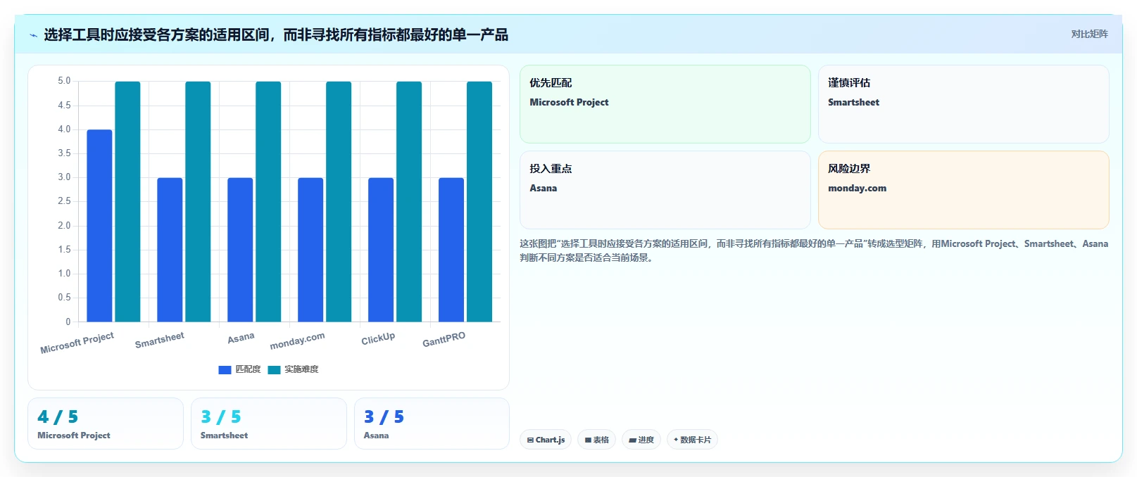 2026年项目管理革新:6款顶级项目时间表工具全面对比