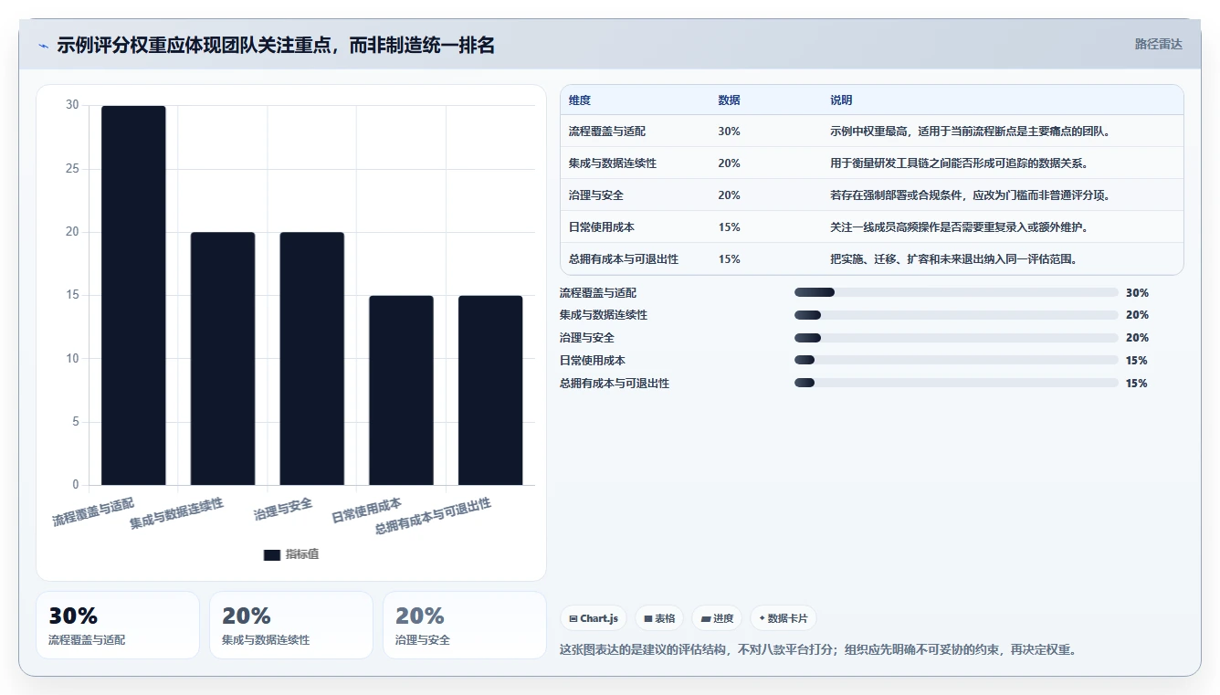 2026 年研发项目管理工具选型指南:8 款主流平台深度对比