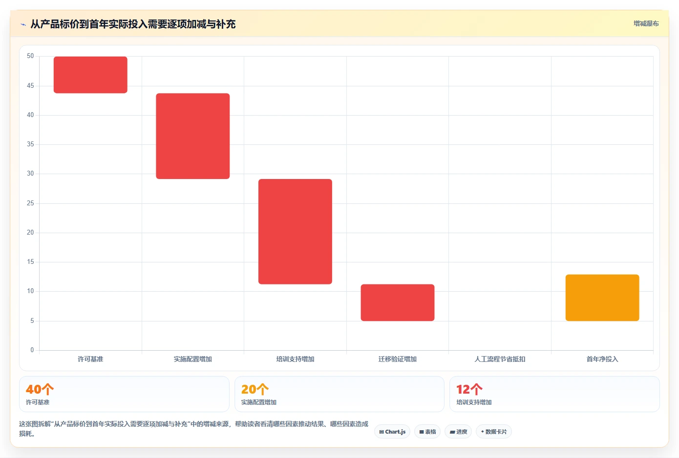 如何参考正规的项目管理工具排行榜完成选型?2026年测评清单
