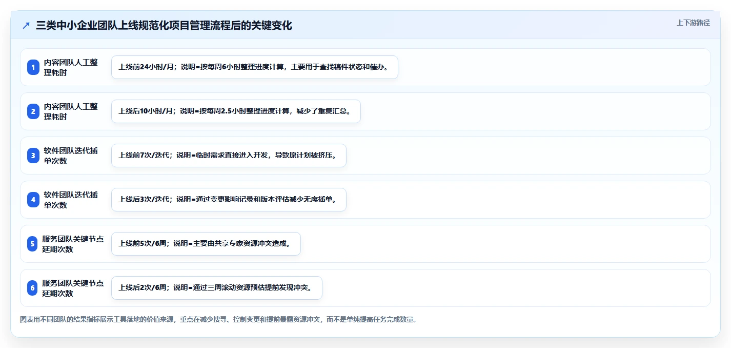 适合中小企业的项目管理工具推荐:2026年选型与对比指南