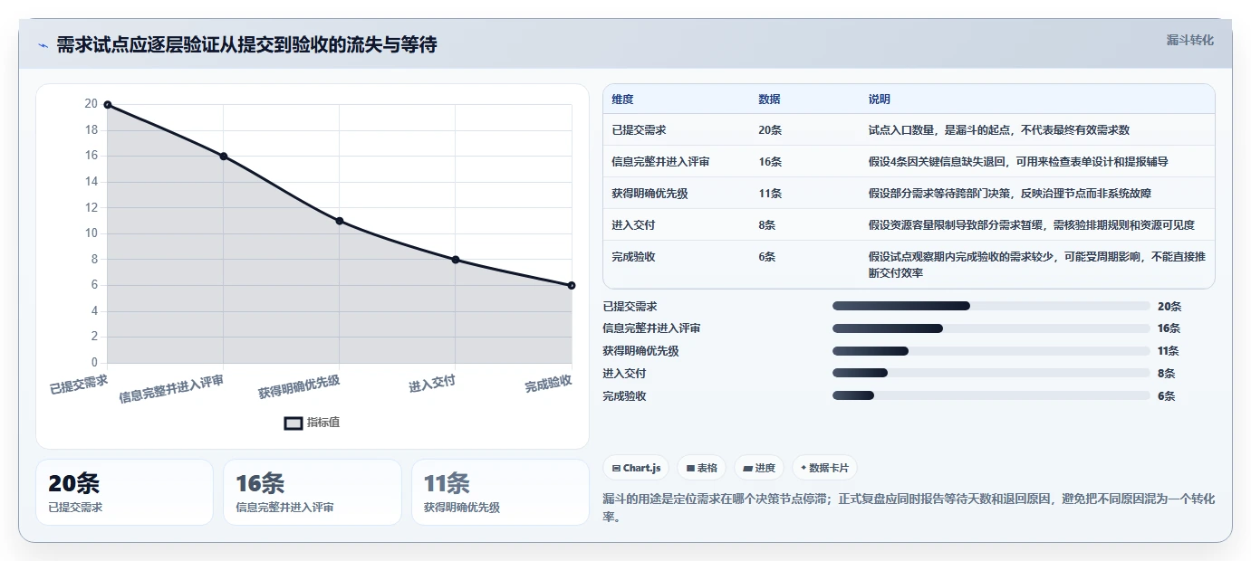 2026年跨部门协作需求管理系统哪个最实用?深度测评与选型指南