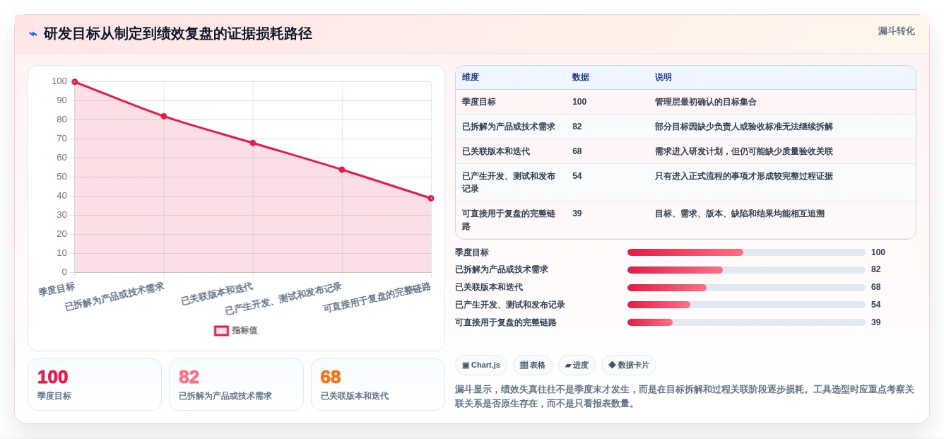 选对工具事半功倍:2026年度5大研发绩效管理软件深度对比