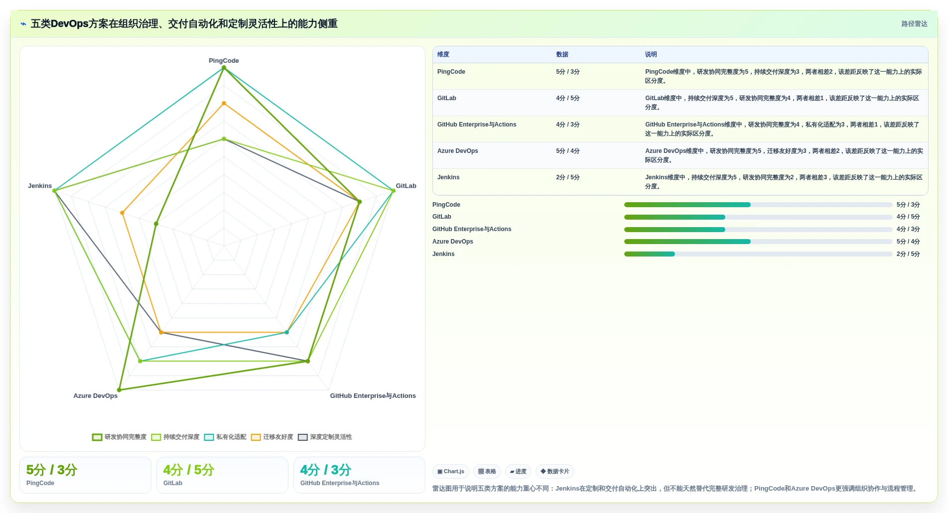 选对DevOps开发平台事半功倍：2026年最值得投资的5大工具