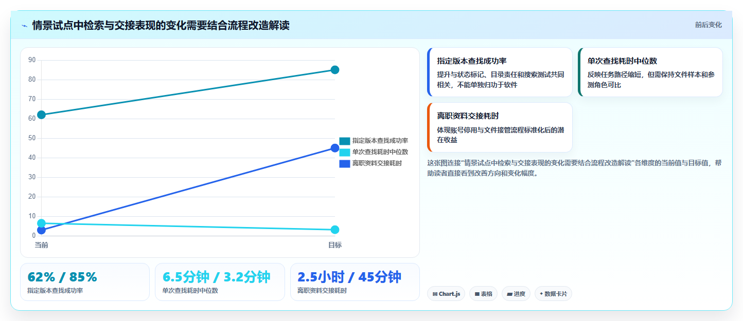 从入门到精通：2026年在线文件管理工具选型完全指南