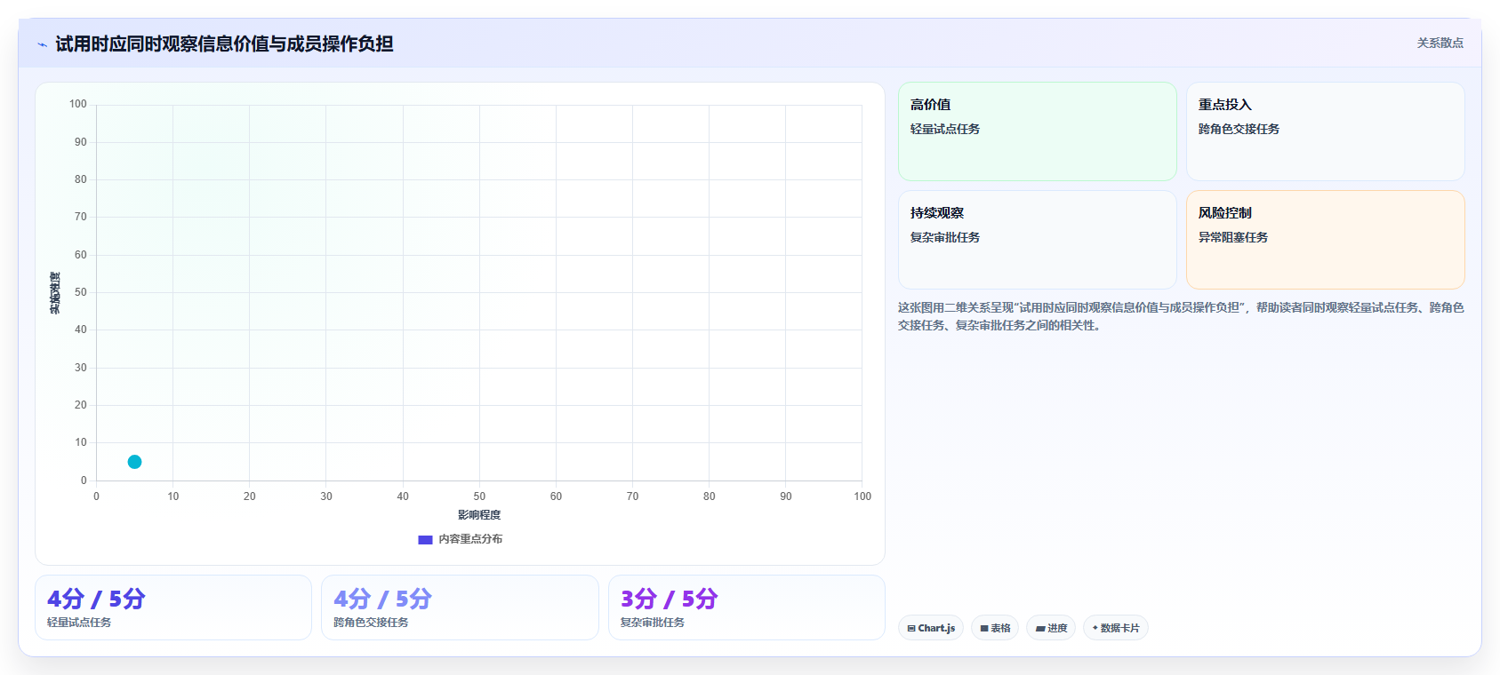 项目经理必备！来看这 5 款看板系统工具谁更适合你