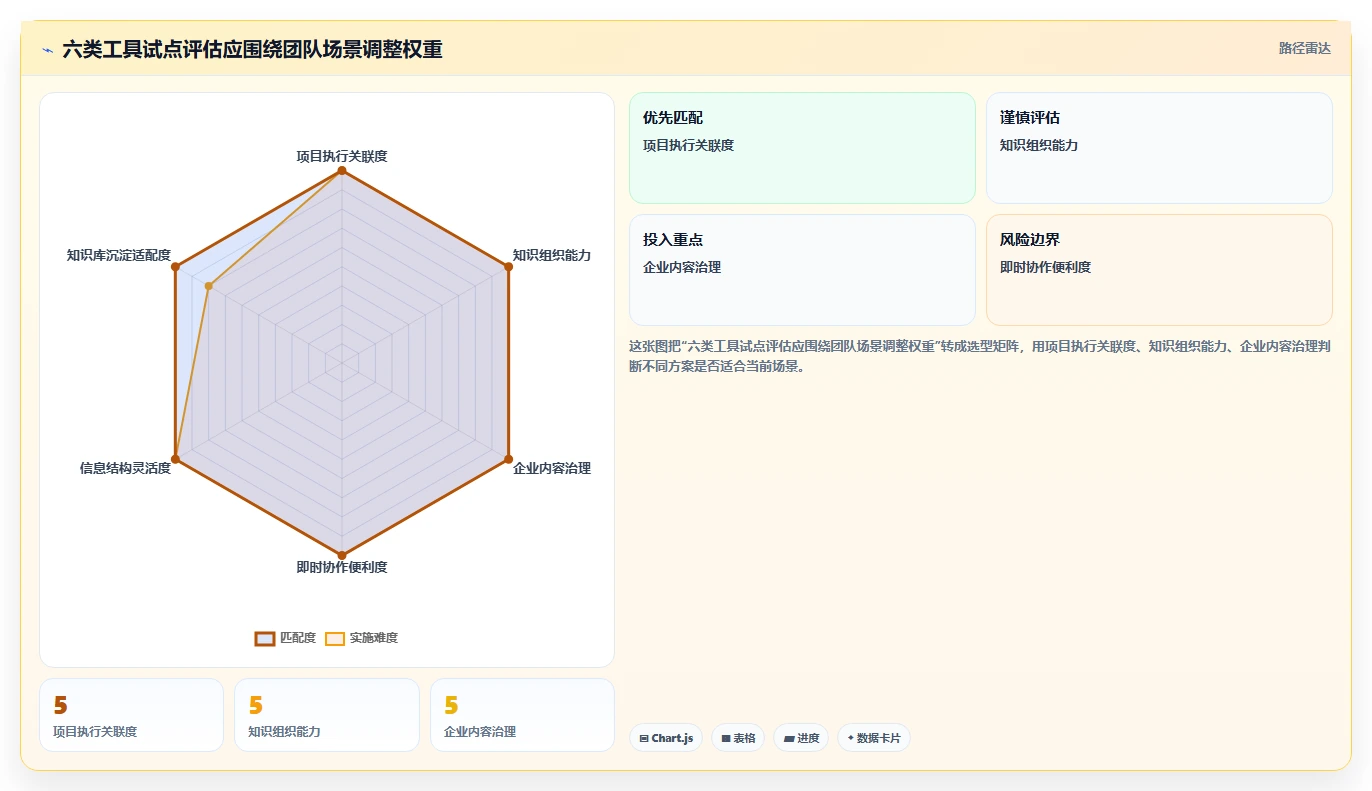 2026年项目资料管理软件大盘点:6款顶级工具助你提升效率