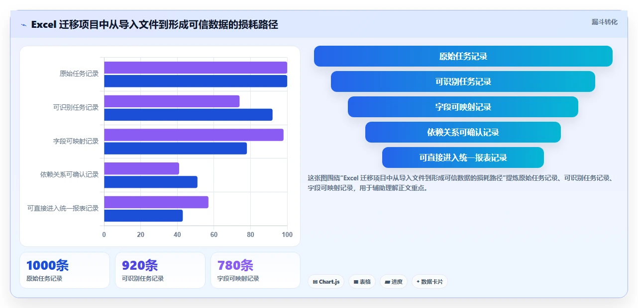提升效率必看!2026年度7款顶级excel项目管理的软件推荐