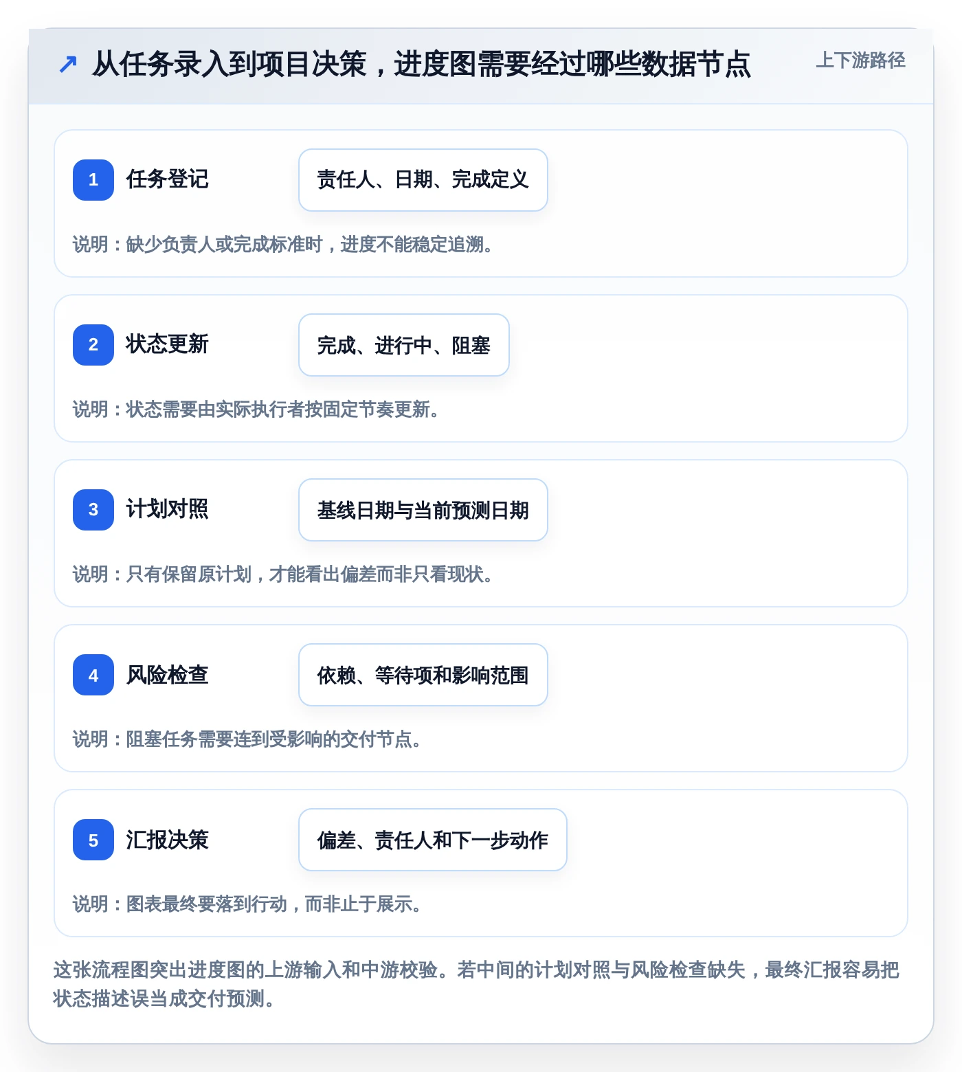 2026年必备:7款优秀excel项目进展图工具对比与推荐