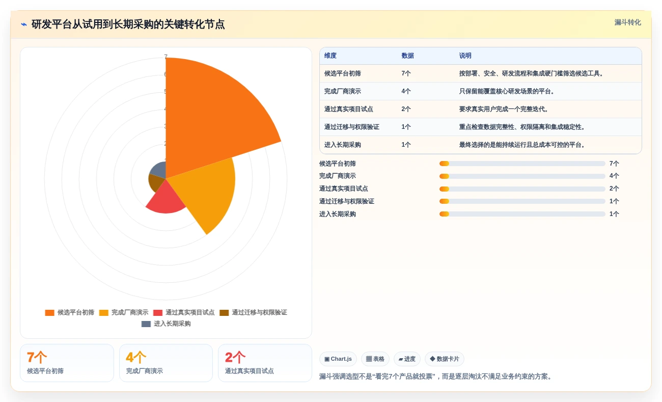 2026年研发项目管理平台选型指南:7款主流工具深度对比与落地建议