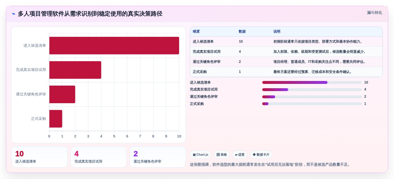 项目经理必读：2026年最佳多人项目管理软件选型指南