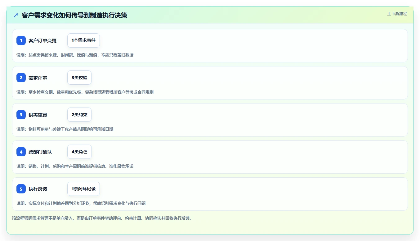 2026年制造业需求管理系统哪个好用?主流工具深度测评与选型推荐