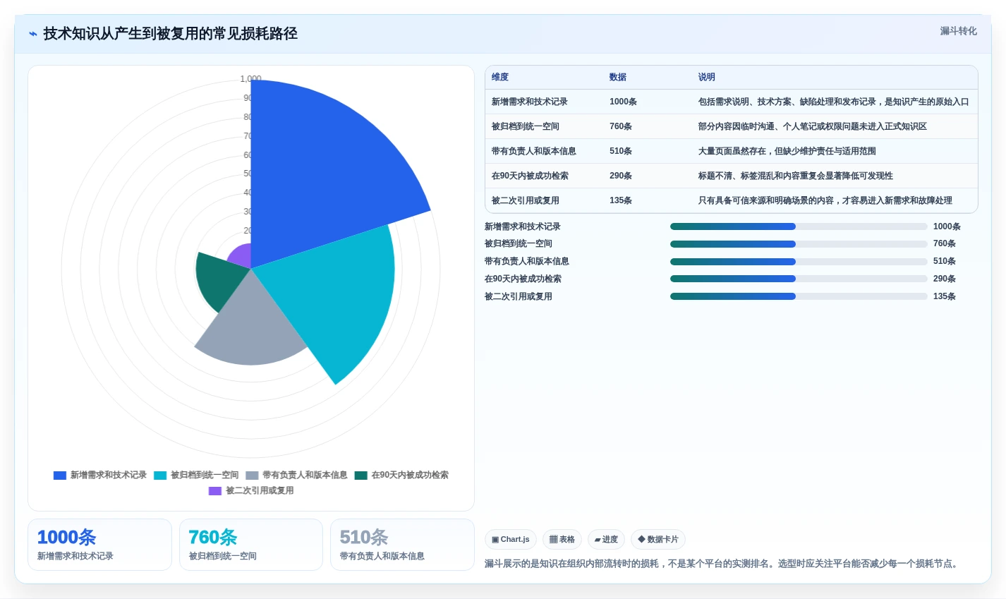 提升研发效率!2026年最值得投资的5大技术知识库信息化平台