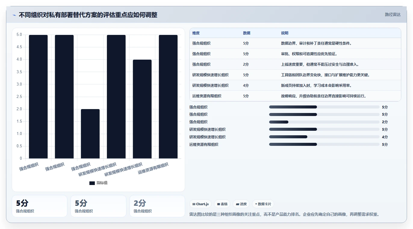 私有化部署 Jira 替代软件哪款功能全面?2026年选型测评指南