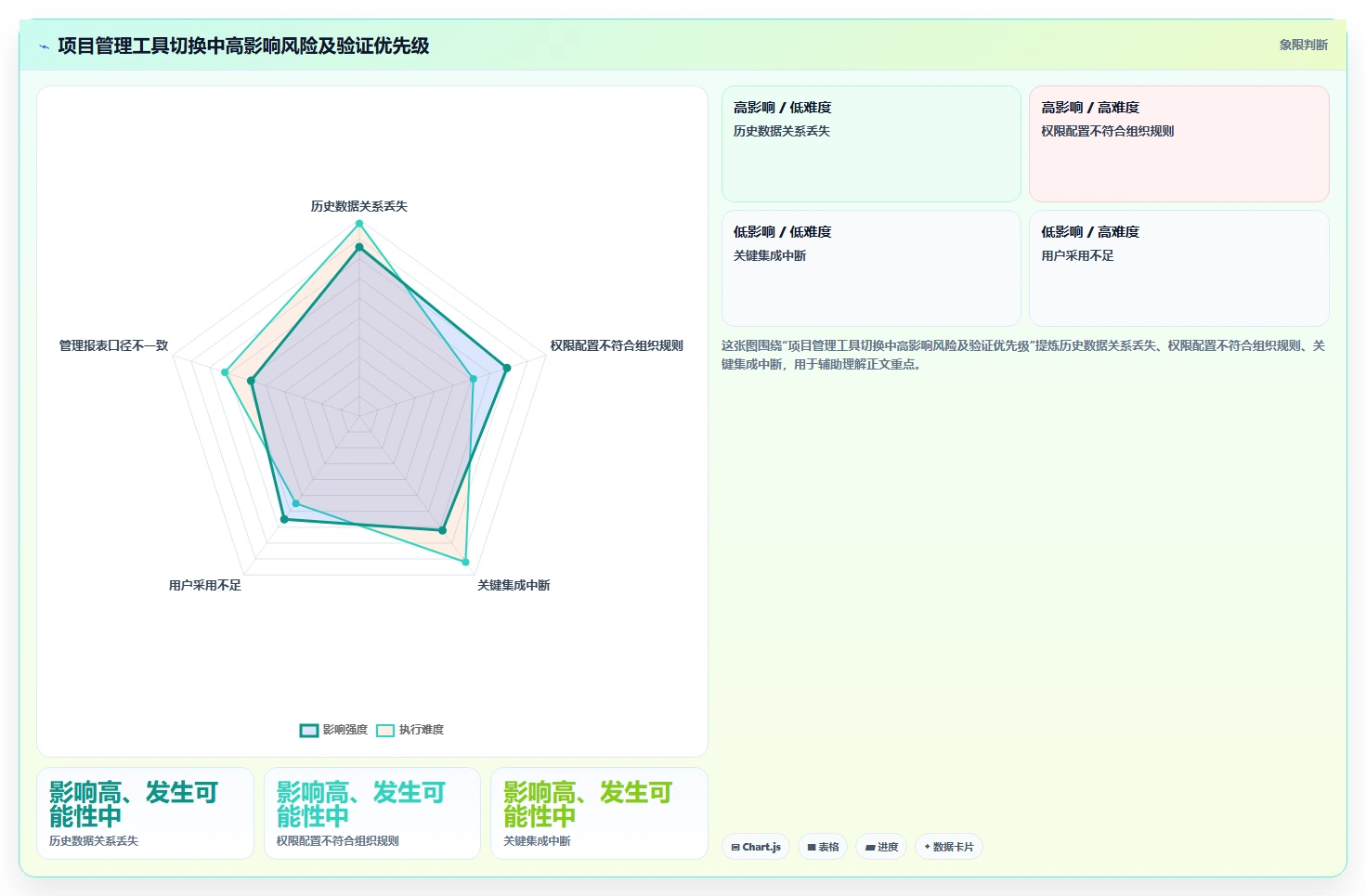 项目经理必看：2026年7款热门PingCode平台工具深度评测