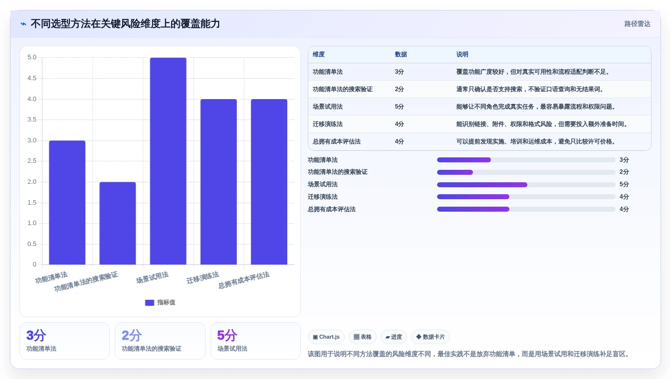 选对工具事半功倍:2026年帮助文档平台选型指南
