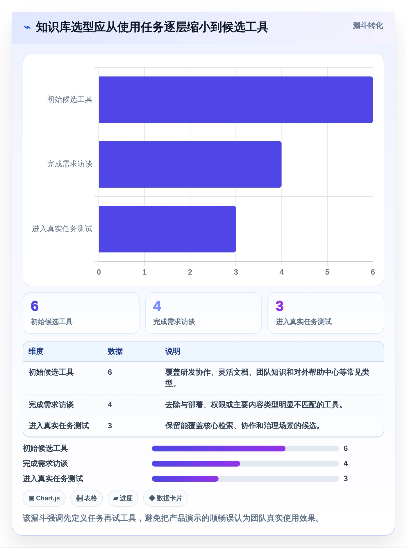 2026年知识库系统csdn选型指南：6大工具助力企业知识管理