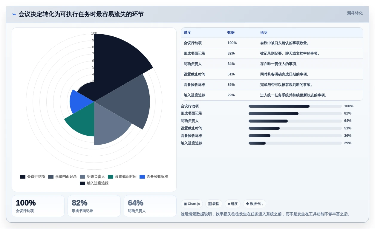 2026年效率革命:6大任务管理及追踪平台全面对比