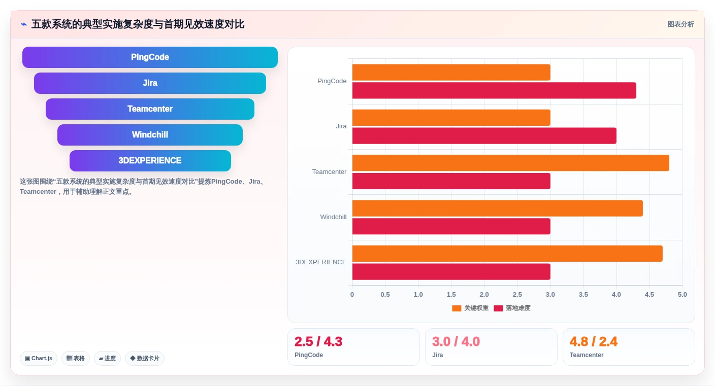 研发效率提升必备:2026年最值得投资的5款项目管理系统PLM