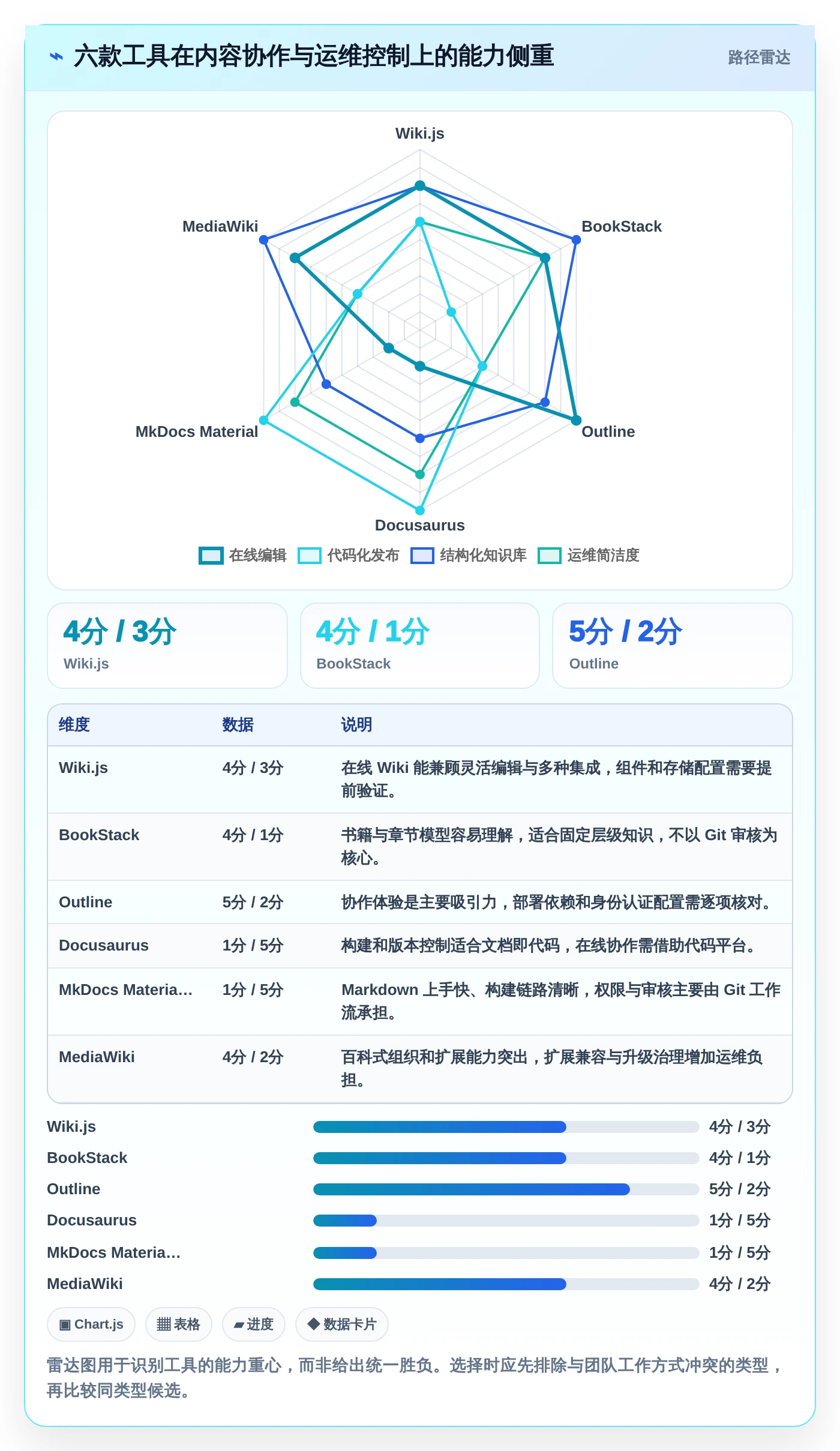 2026年容器部署文档管理工具大比拼：6款最佳选择助力企业效率提升