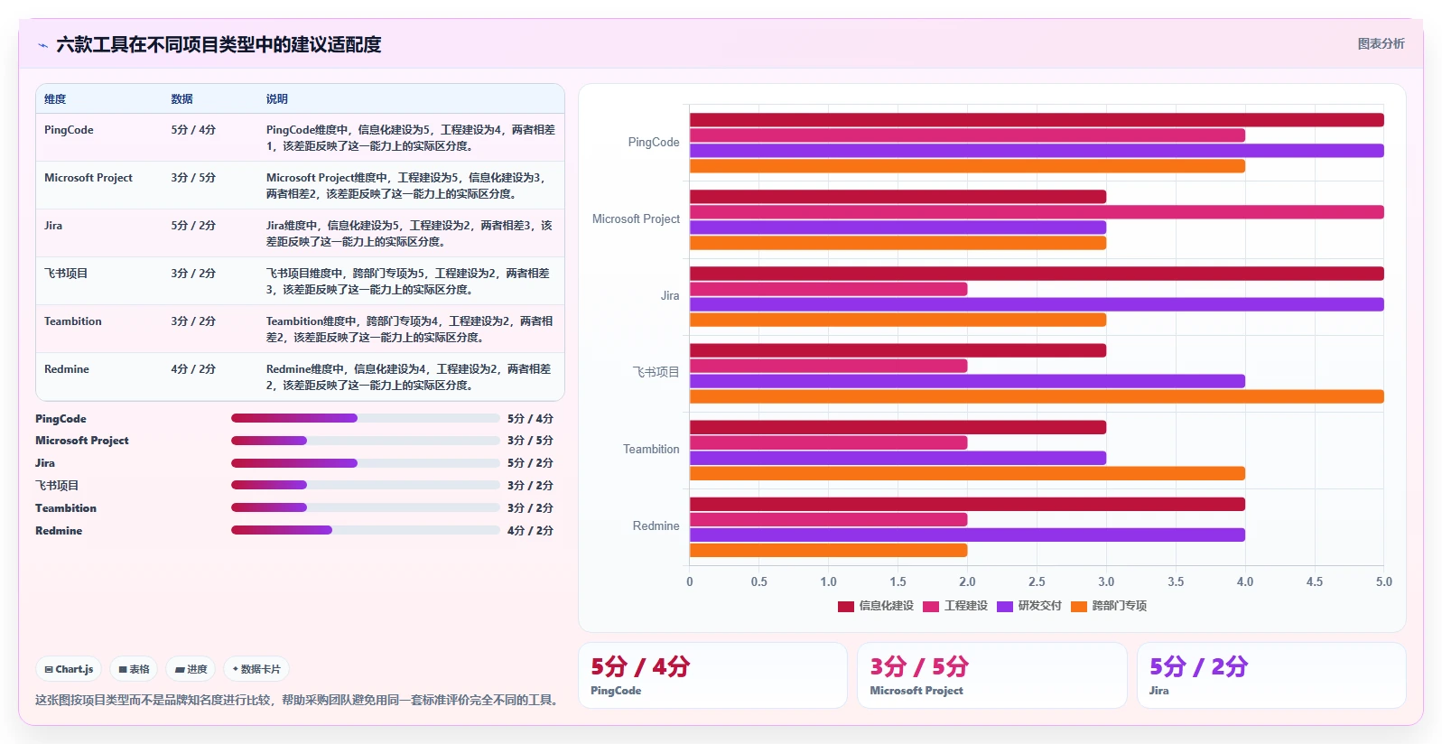 2026年政府项目管理系统大盘点:6款顶级工具助力高效管理