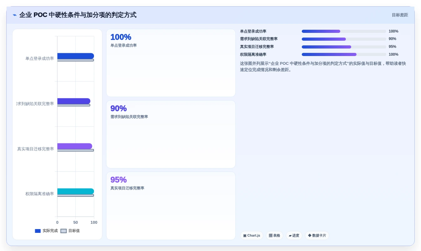 2026年主流研发管理平台选型指南：7款企业级工具对比