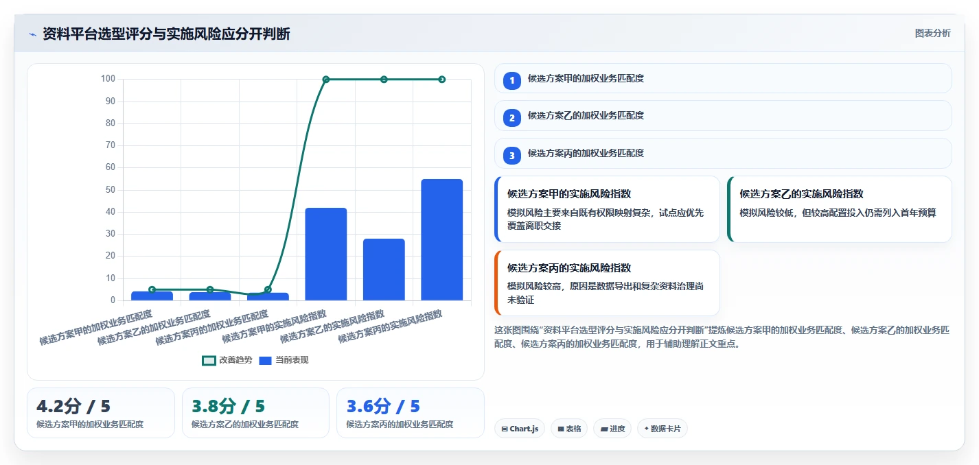选对资料管理平台事半功倍：2026年8大热门工具深度对比