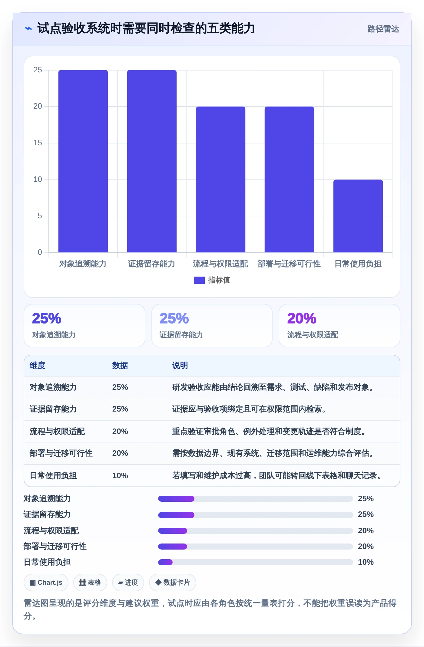 打造高效研发团队:2026年7款优秀项目验收管理系统推荐