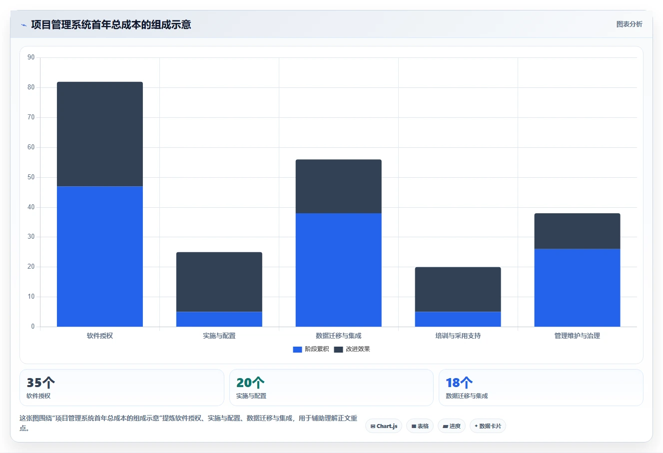 2026年效率革命：6款顶级项目跟踪管理系统全面对比