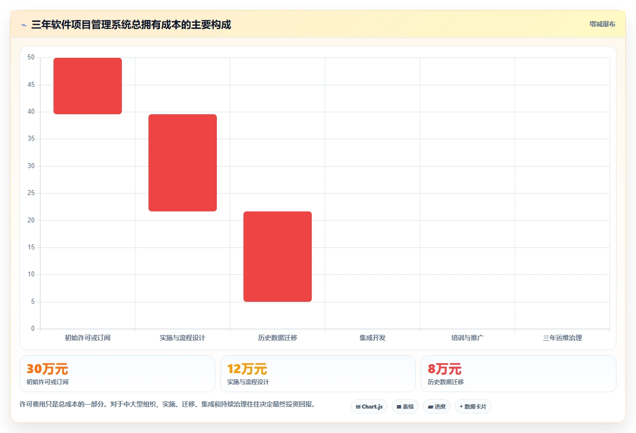 项目经理必备:2026年top5软件项目项目管理系统工具推荐