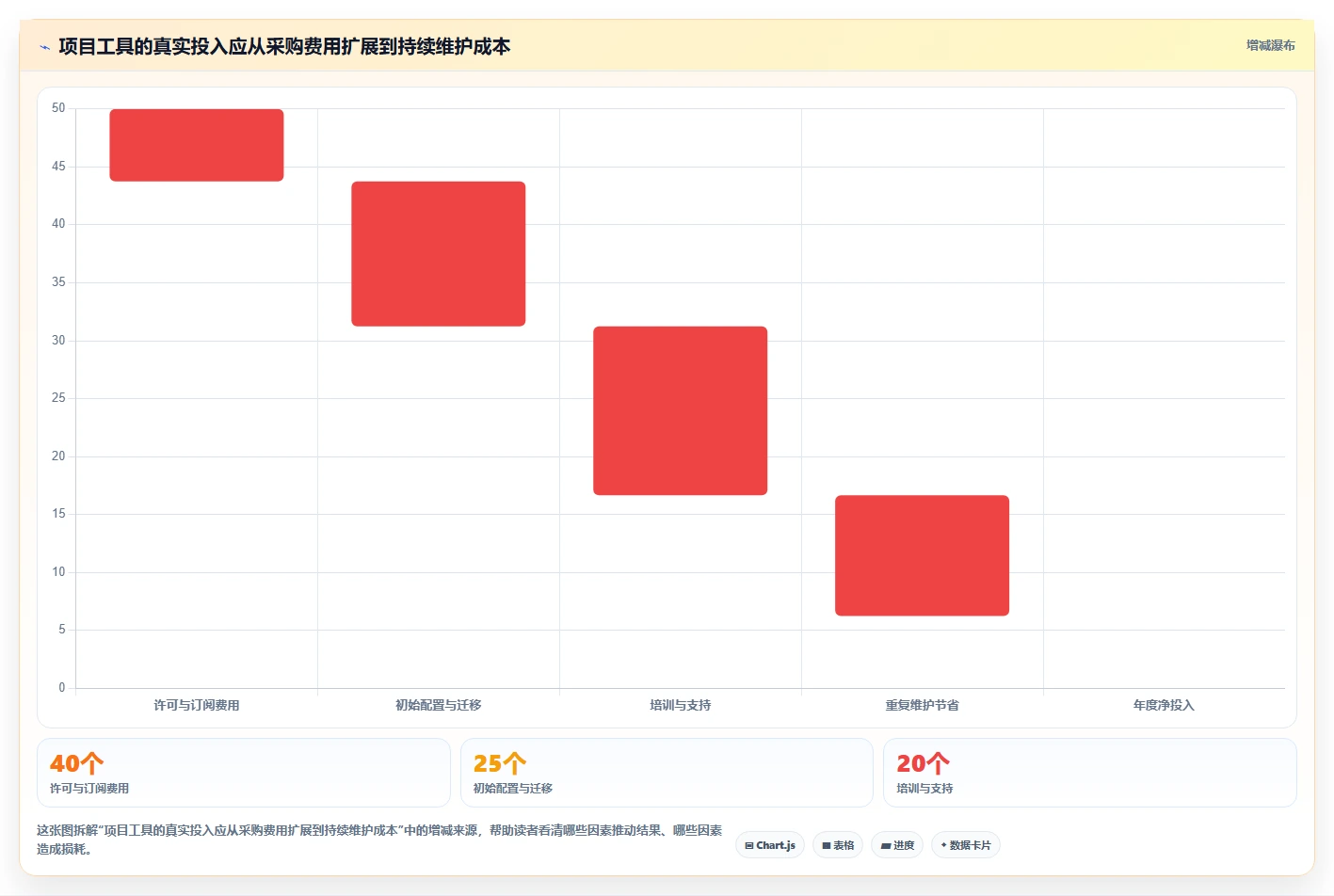 从入门到精通：2026年项目经理必备的7款项目推进工具