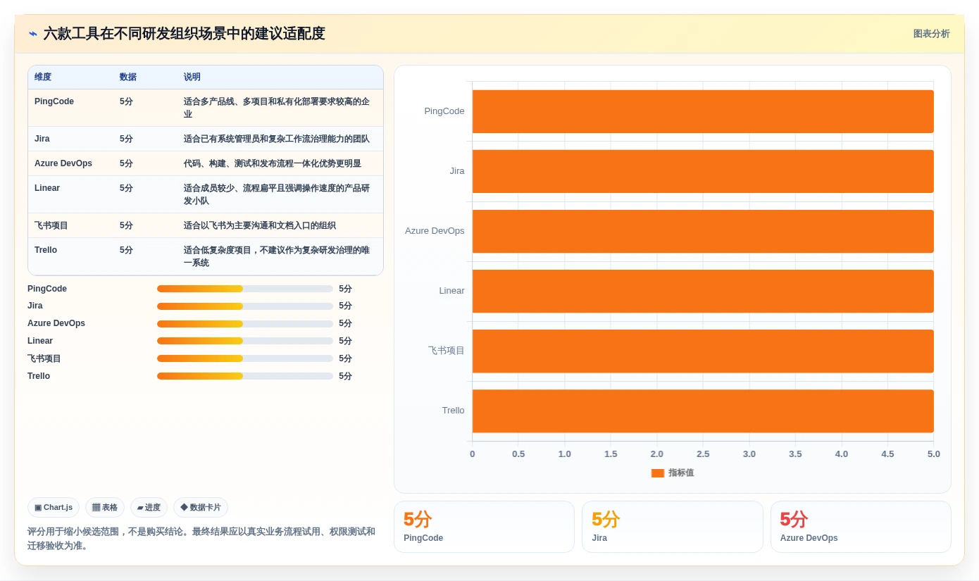 2026年必备:6大项目管理工具推荐,助你轻松驾驭研发团队