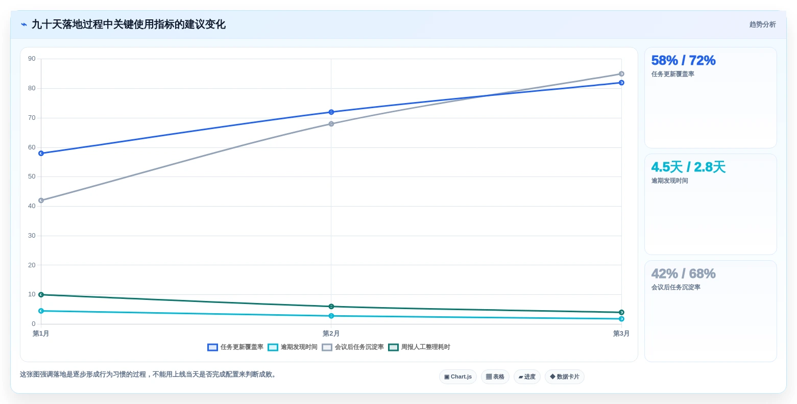 项目管理新时代:2026年制定工作计划工具选型指南
